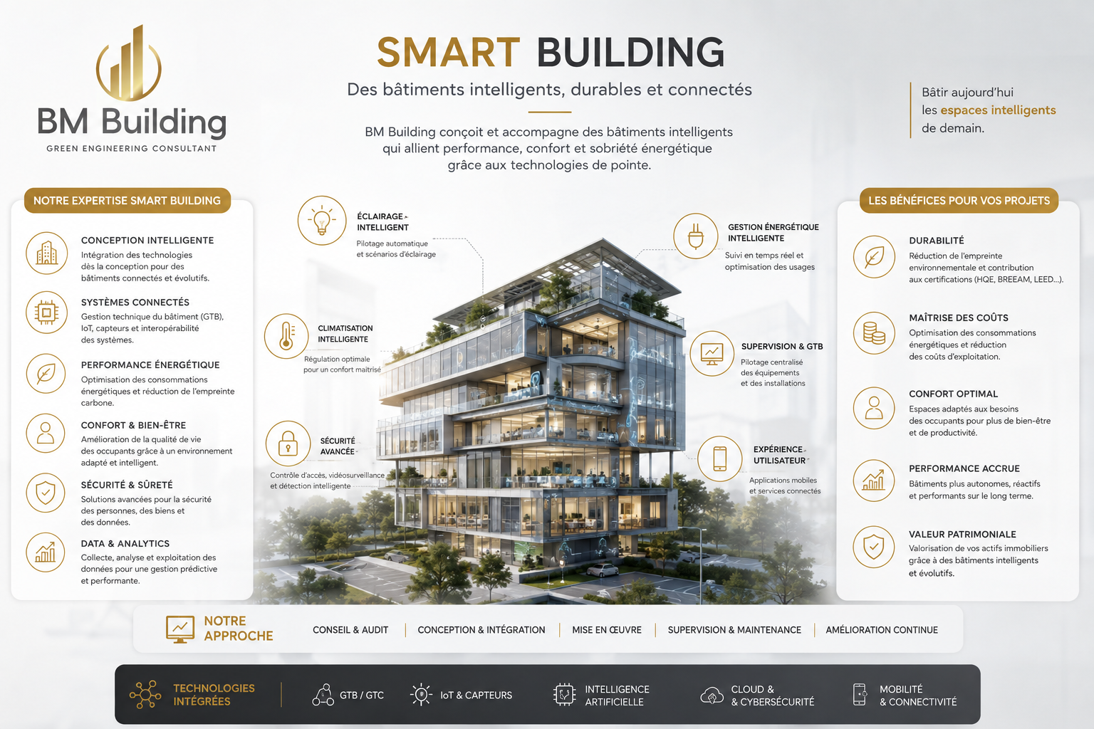 BM Building - Smart Building, bâtiments intelligents durables et connectés