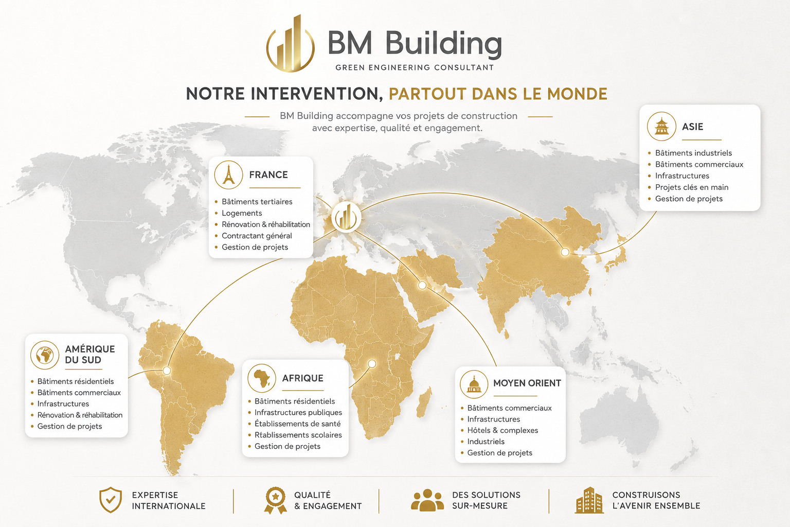 BM Building - Notre intervention, partout dans le monde : France, Afrique, Amérique du Sud, Asie, Moyen Orient